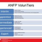 ANFP Chapter Chat: Investing in Volunteers Featured Image