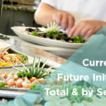 Industry Insights: Current and Future Initiatives - Total & By Segment Featured Image