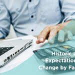 Industry Insights: Historic and Future Expectations: Budget Change by Facility Type Featured Image